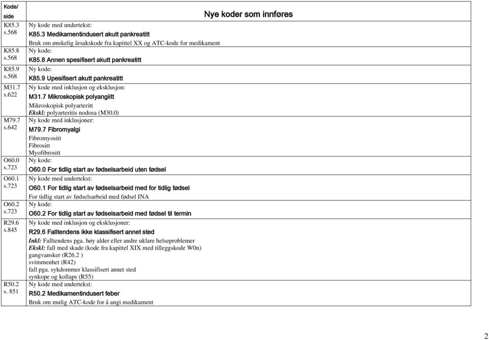 9 Upesifisert akutt pankreatitt Ny kode med inklusjon og eksklusjon: M31.7 Mikroskopisk polyangiitt Mikroskopisk polyarteritt Ekskl: polyarteritis nodosa (M30.0) Ny kode med inklusjoner: M79.