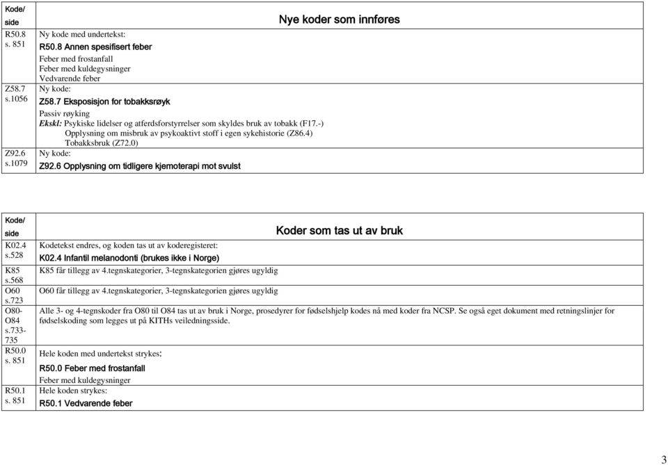 4) Tobakksbruk (Z72.0) Ny kode: Z92.6 Opplysning om tidligere kjemoterapi mot svulst Nye koder som innføres Kode/ K02.4 K85 s.568 O60 s.723 O80- O84 s.733-735 R50.0 s. 851 R50.1 s.