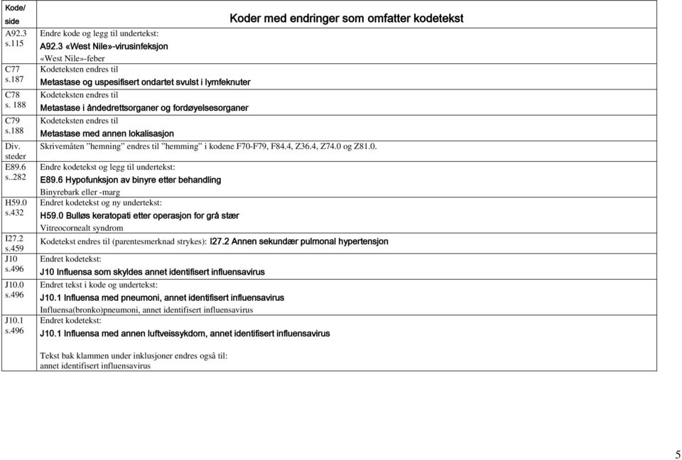 3 «West Nile»-virusinfeksjon «West Nile»-feber Kodeteksten endres til Metastase og uspesifisert ondartet svulst i lymfeknuter Kodeteksten endres til Metastase i åndedrettsorganer og
