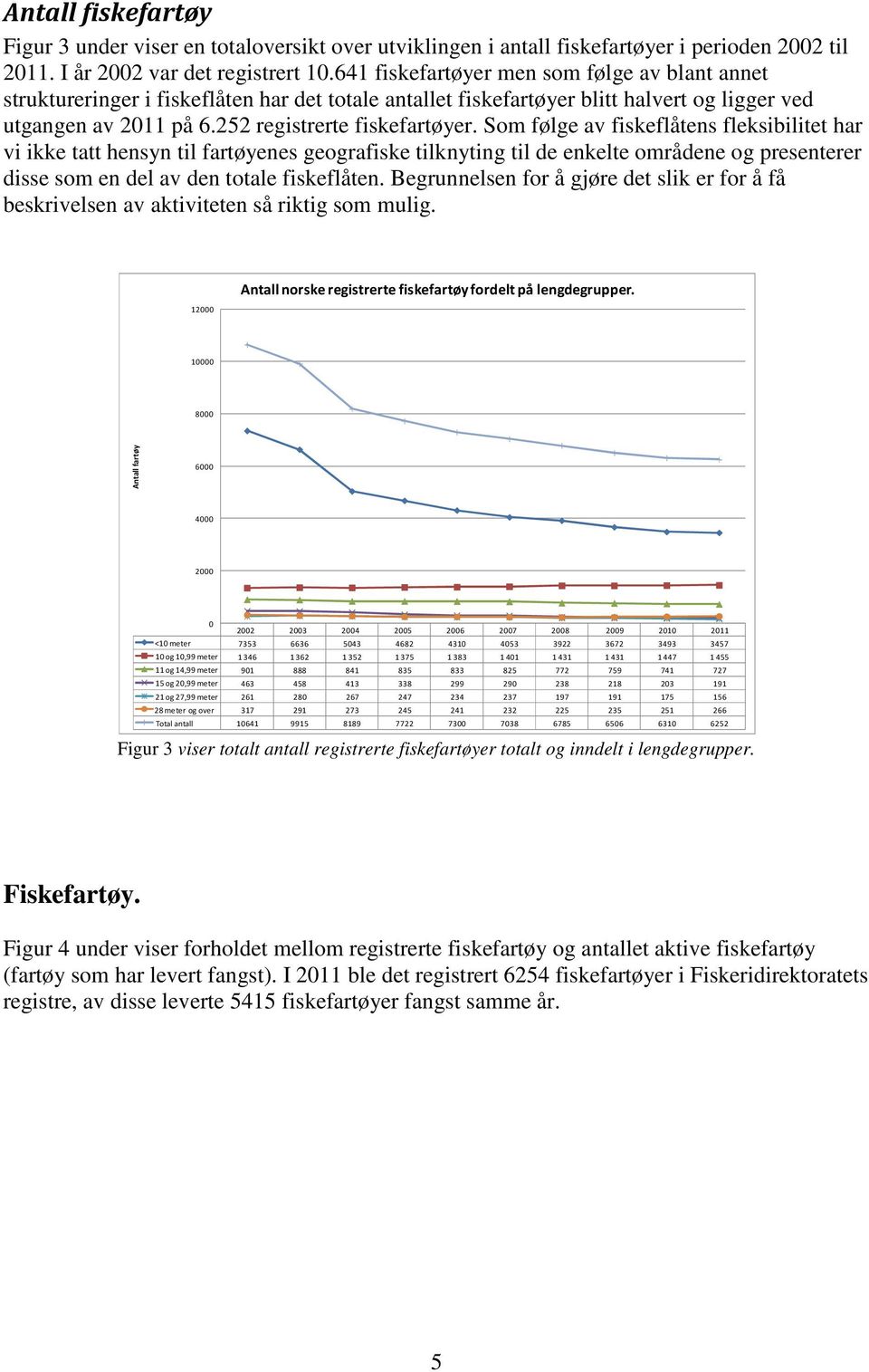 Som følge av fiskeflåtens fleksibilitet har vi ikke tatt hensyn til fartøyenes geografiske tilknyting til de enkelte områdene og presenterer disse som en del av den totale fiskeflåten.