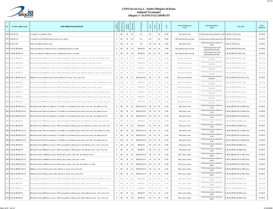 V_IS_08_RF_DS_VS Videosorveglianza: Posizionamento canalizzazioni interne al catino V EG IS 08 RF_DS_VS PG 00 00 1/500 Xref_planimetria generale 280 V_IS_09_RF_DS_VS Videosorveglianza: Posizionamento