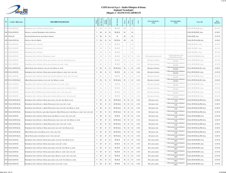 V_IS_04_SI_SF-_dwg 31/07/08 348 V_IS_05_TD_TP_AL Schema a blocchi: Allarmi V EG IS 05 TD_TP_AL SB - 00 - - - V_IS_05_TD_TP_AL_SB-_dwg 31/08/07 349 V_IS_06_TD_TP_SI Trasmissione dati e telefonico: V