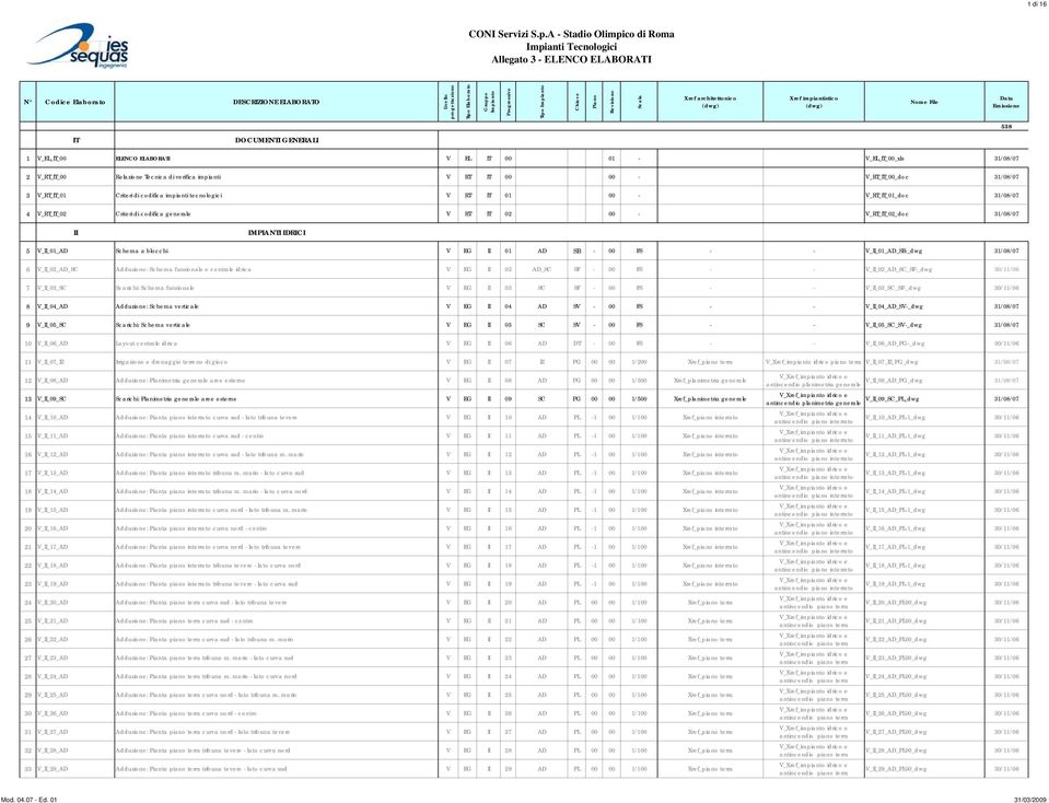 IDRICI 5 V_II_01_AD Schema a blocchi V EG II 01 AD SB - 00 FS - - V_II_01_AD_SB-_dwg 31/08/07 6 V_II_02_AD_SC Adduzione: Schema funzionale e centrale idrica V EG II 02 AD_SC SF - 00 FS - -