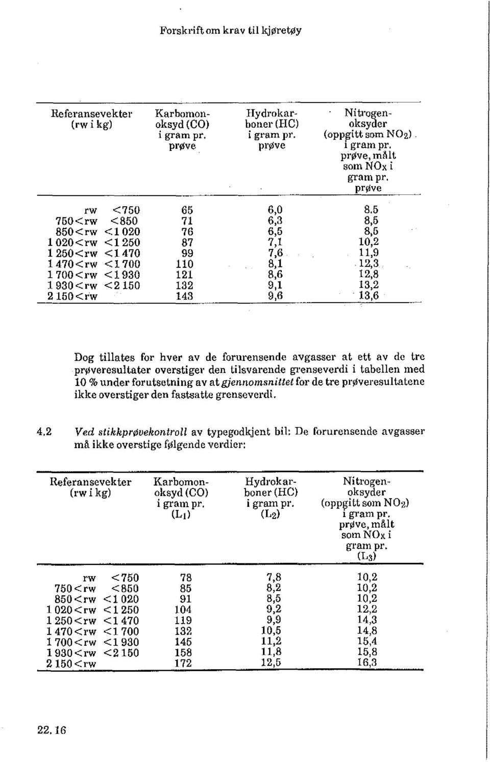 5 750<rw <850 71 6,3 8,5 850 <rw <1020 76 6,5 8,5 1 020 <rw <1250 87 7,1 10,2 1 250 <rw <1470 99 7,6 11,9 1470<rw <1700 110 8,1 12,3 1 700 <rw <1 930 121 8,6 12,8 1 930 <rw <2150 132 9,1 13,2 2 150