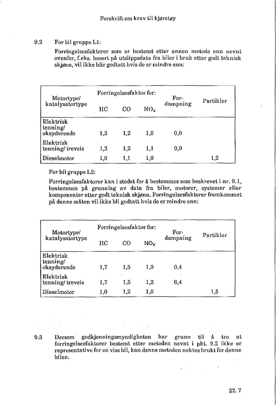 1,2 1,1 0,0 Dieselmotor 1,0 1,1 1,0 1,2 For bil gruppe L2: Forringelsesfaktorer kan i stedet for å bestemmes som beskrevet i nr. 9.