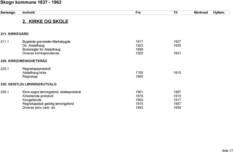 1 Regnskapsprotokoll Alstadhaug kirke 1700 1810 Regnskap 1900 230. GEISTLIG LØNNINGSUTVALG 230.