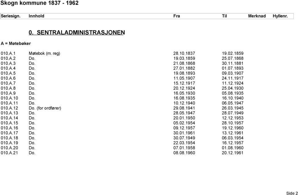 10.12.1940 06.05.1947 010.A.12 Do. (for ordfører) 29.08.1941 26.03.1945 010.A.13 Do. 28.05.1947 28.07.1949 010.A.14 Do. 20.01.1950 12.12.1953 010.A.15 Do. 05.02.1954 28.10.1957 010.A.16 Do. 09.12.1957 19.