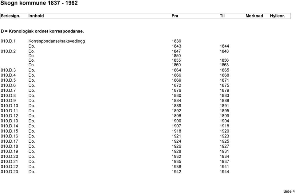 1889 1891 010.D.11 Do. 1892 1895 010.D.12 Do. 1896 1899 010.D.13 Do. 1900 1904 010.D.14 Do. 1907 1918 010.D.15 Do. 1918 1920 010.D.16 Do. 1921 1923 010.D.17 Do.