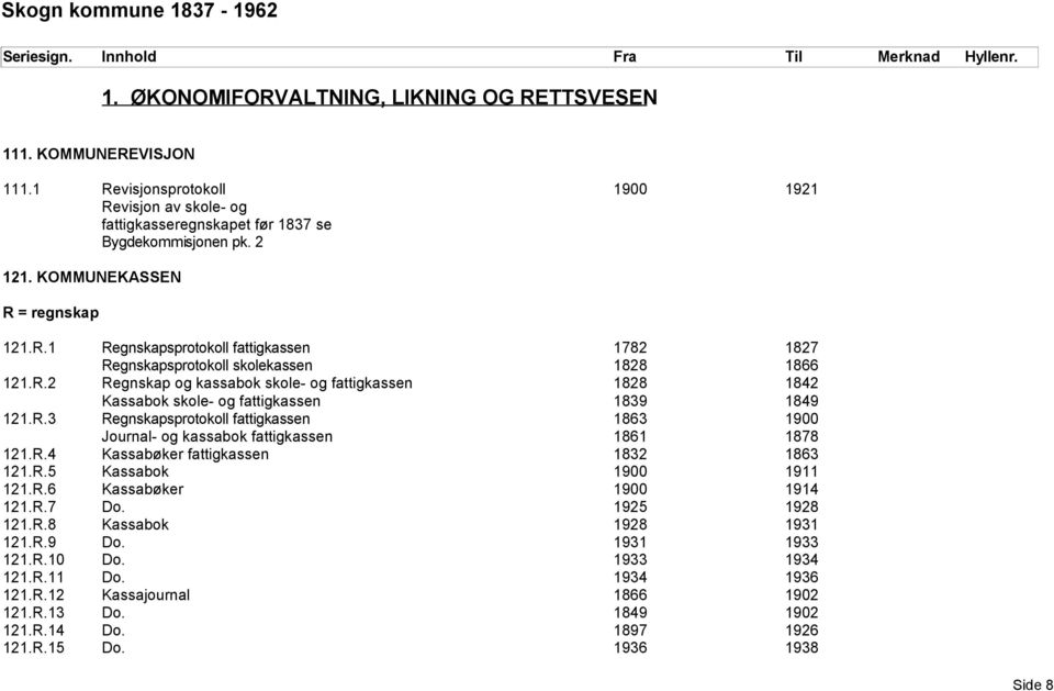 R.3 Regnskapsprotokoll fattigkassen 1863 1900 Journal- og kassabok fattigkassen 1861 1878 121.R.4 Kassabøker fattigkassen 1832 1863 121.R.5 Kassabok 1900 1911 121.R.6 Kassabøker 1900 1914 121.R.7 Do.