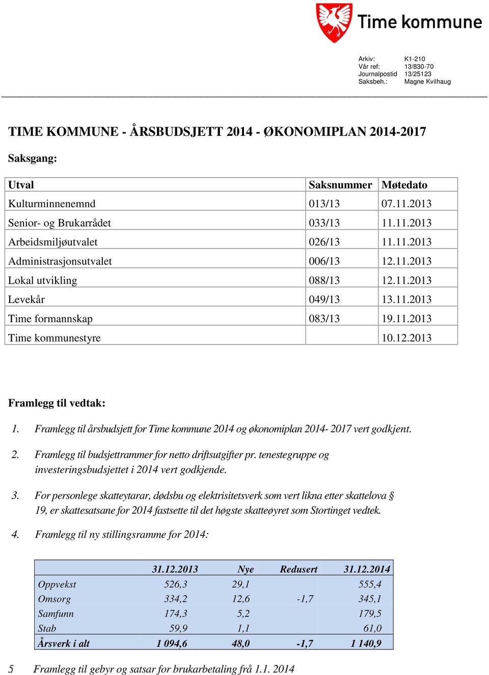 11.2013 Time kommunestyre 10.12.2013 Framlegg til vedtak: 1. Framlegg til årsbudsjett for Time kommune 2014 og økonomiplan 2014-2017 vert godkjent. 2. Framlegg til budsjettrammer for netto driftsutgifter pr.