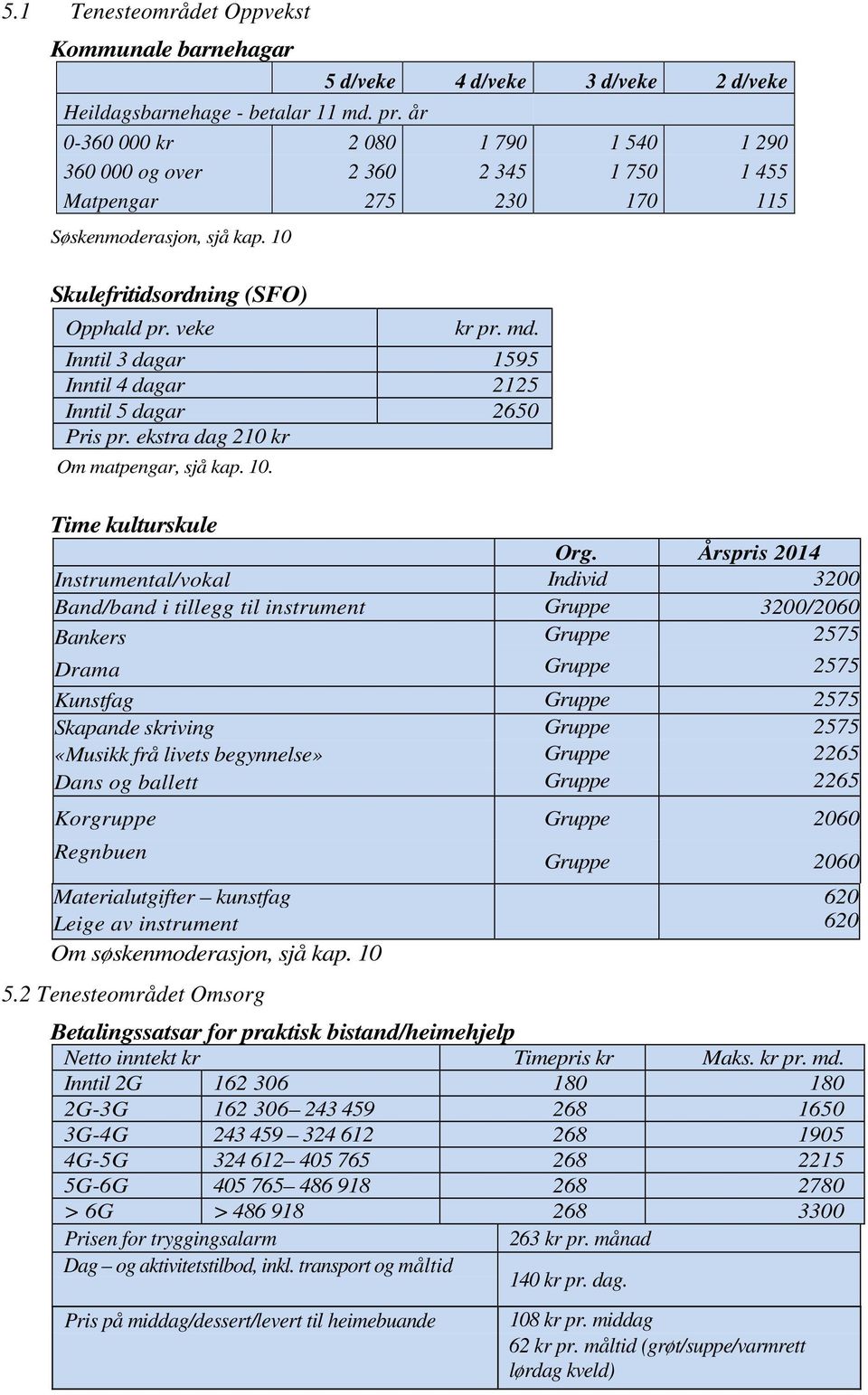 Inntil 3 dagar 1595 Inntil 4 dagar 2125 Inntil 5 dagar 2650 Pris pr. ekstra dag 210 kr Om matpengar, sjå kap. 10. Time kulturskule Org.