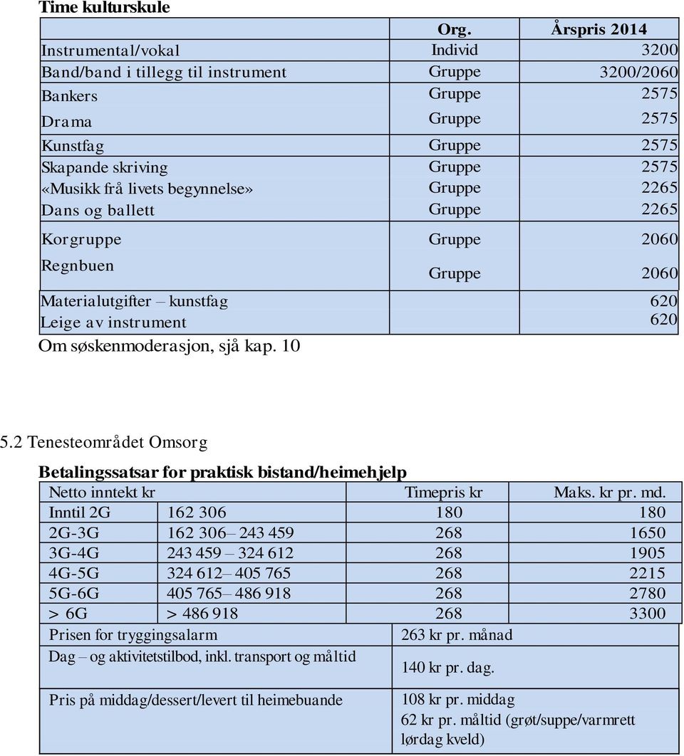 livets begynnelse» Gruppe 2265 Dans og ballett Gruppe 2265 Korgruppe Gruppe 2060 Regnbuen Gruppe 2060 Materialutgifter kunstfag 620 Leige av instrument 620 Om søskenmoderasjon, sjå kap. 10 5.