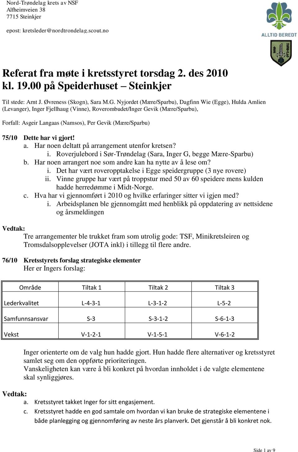 Dette har vi gjort! a. Har noen deltatt på arrangement utenfor kretsen? i. Roverjulebord i Sør-Trøndelag (Sara, Inger G, begge Mære-Sparbu) b.