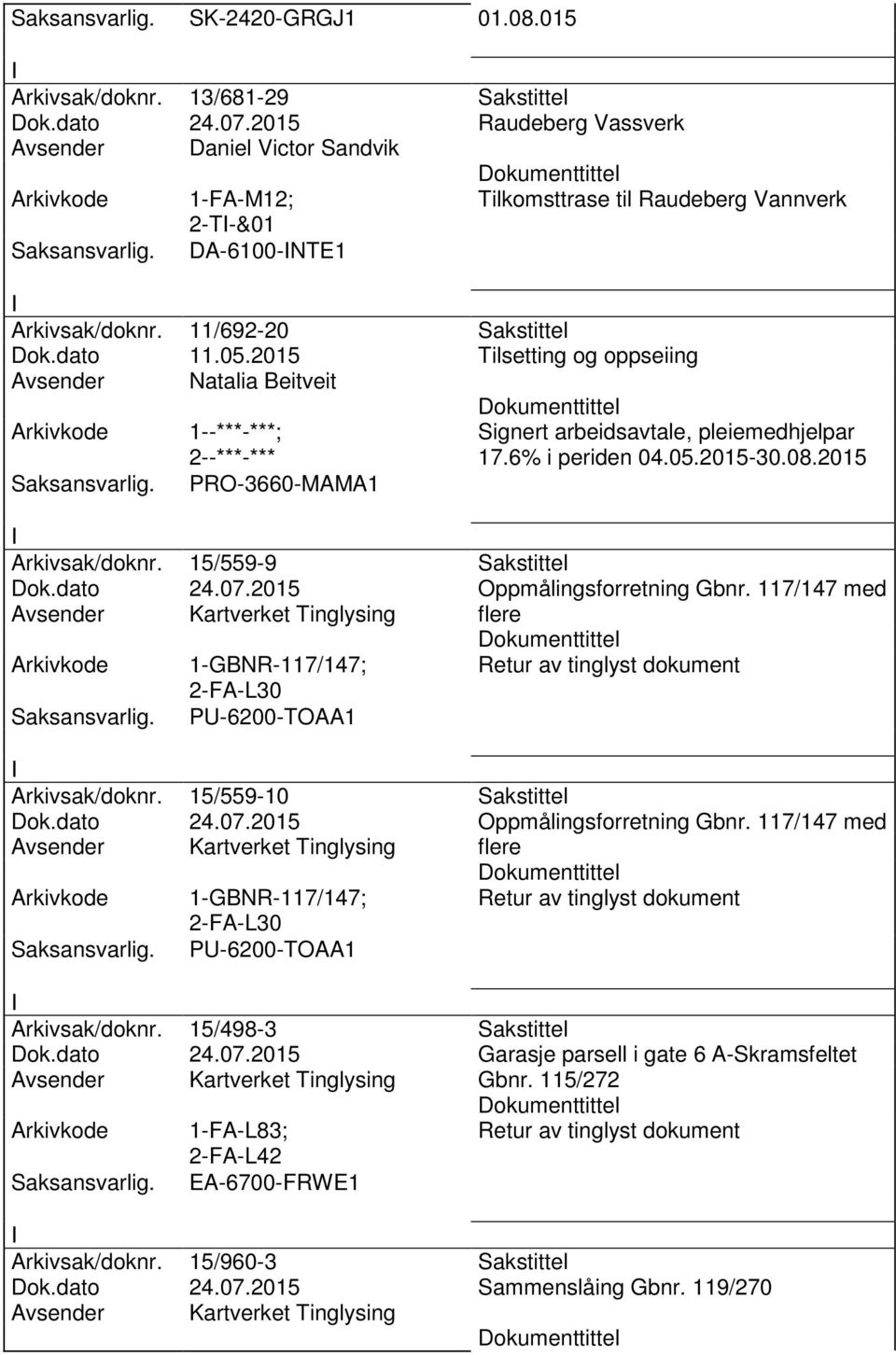 2015 Tilsetting og oppseiing Avsender Natalia Beitveit 1--***-***; PRO-3660-MAMA1 Signert arbeidsavtale, pleiemedhjelpar 17.6% i periden 04.05.2015-30.08.2015 Arkivsak/doknr. 15/559-9 Sakstittel Dok.