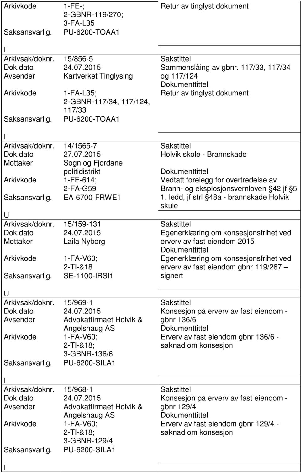 2015 Holvik skole - Brannskade Mottaker Sogn og Fjordane politidistrikt 1-FE-614; 2-FA-G59 EA-6700-FRWE1 Vedtatt forelegg for overtredelse av Brann- og eksplosjonsvernloven 42 jf 5 1.