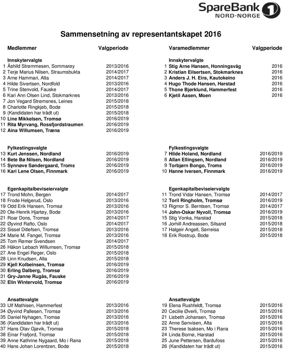 mmari, Alta 2014/2017 3 Anders J. H.