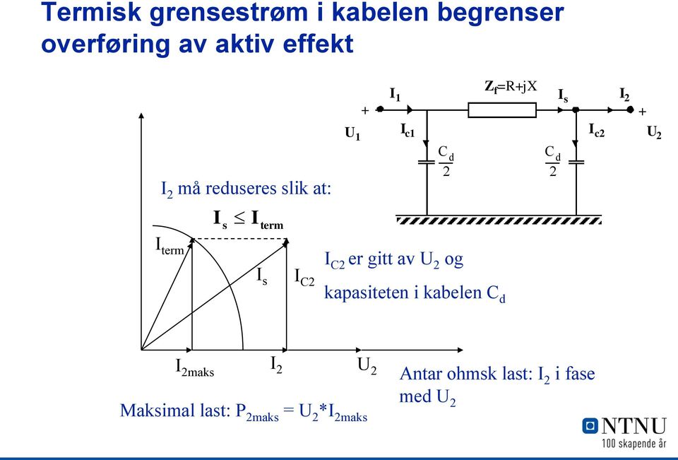 ----- d 2 I term I s I C2 I C2 er gitt av U 2 og kapasiteten i kabelen C d I