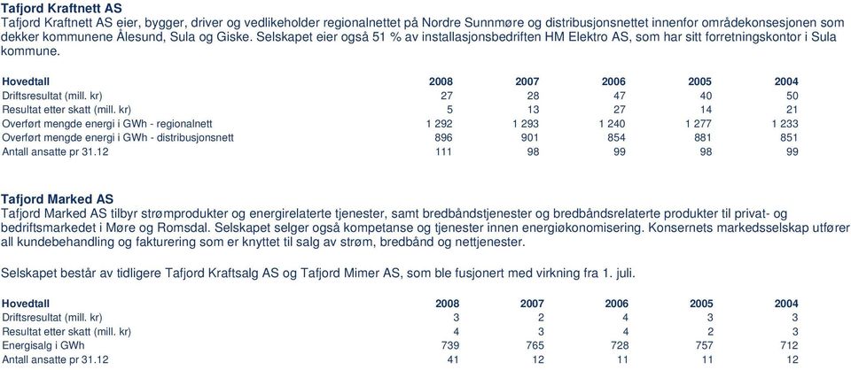 kr) 27 28 47 40 50 Resultat etter skatt (mill.