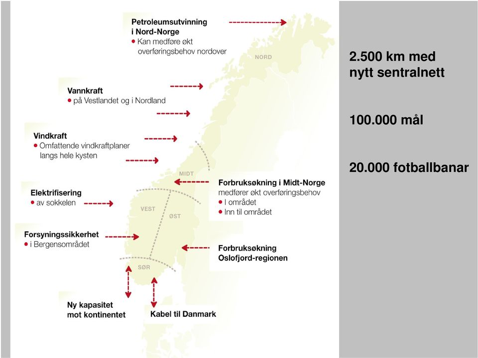 sentralnett 100.