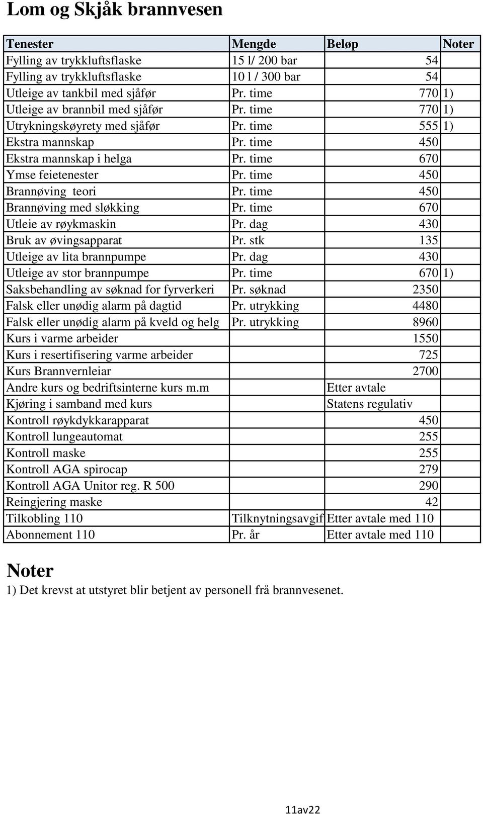 time 450 Brannøving teori Pr. time 450 Brannøving med sløkking Pr. time 670 Utleie av røykmaskin Pr. dag 430 Bruk av øvingsapparat Pr. stk 135 Utleige av lita brannpumpe Pr.