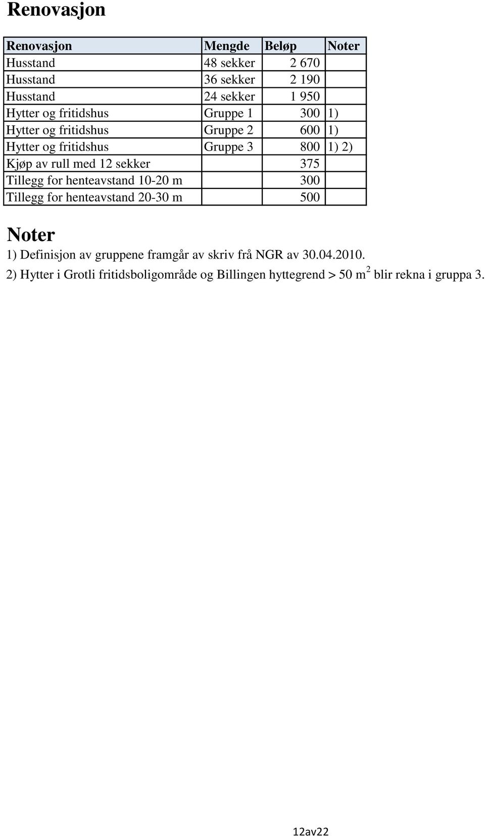 sekker 375 Tillegg for henteavstand 10-20 m 300 Tillegg for henteavstand 20-30 m 500 1) Definisjon av gruppene framgår av