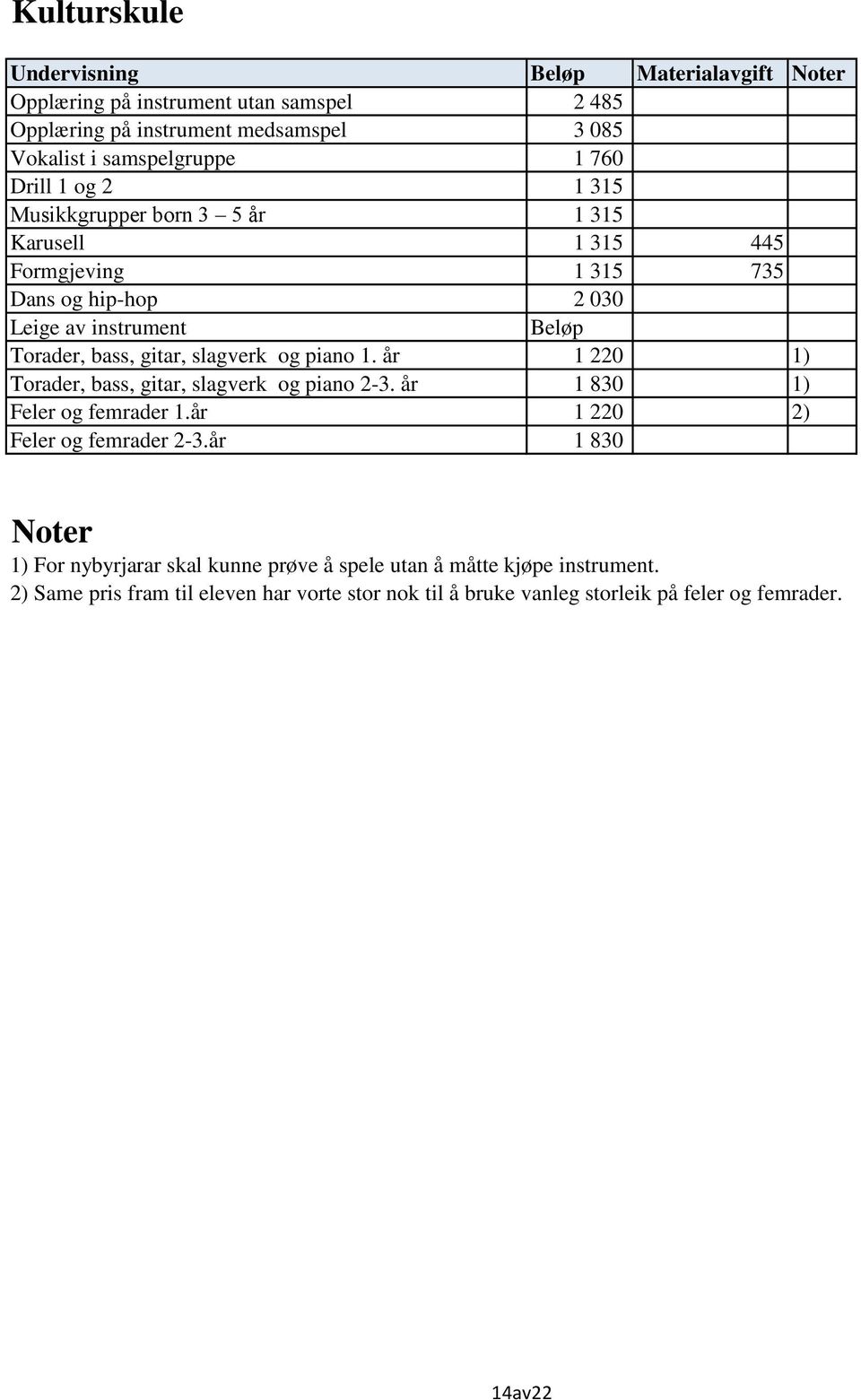 slagverk og piano 1. år 1 220 1) Torader, bass, gitar, slagverk og piano 2-3. år 1 830 1) Feler og femrader 1.år 1 220 2) Feler og femrader 2-3.