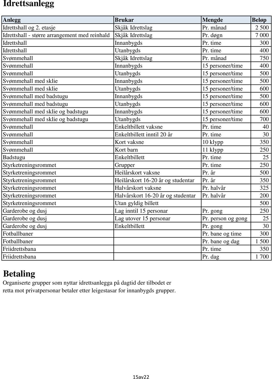 månad 750 Svømmehall Innanbygds 15 personer/time 400 Svømmehall Utanbygds 15 personer/time 500 Svømmehall med sklie Innanbygds 15 personer/time 500 Svømmehall med sklie Utanbygds 15 personer/time 600