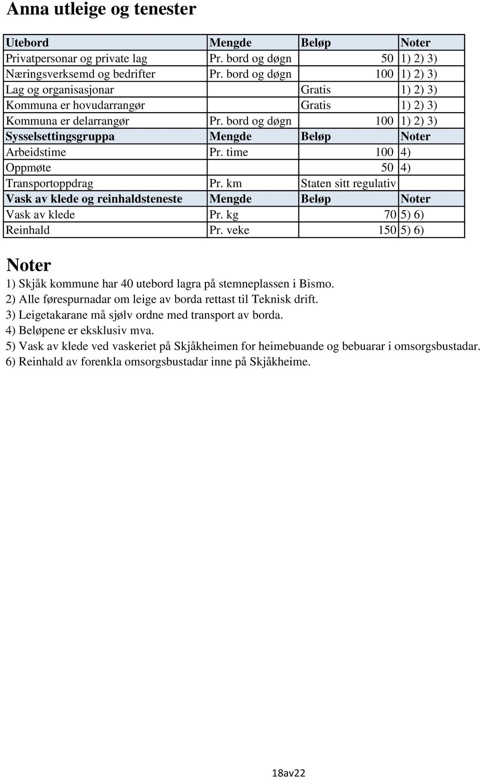 bord og døgn 100 1) 2) 3) Sysselsettingsgruppa Mengde Beløp Arbeidstime Pr. time 100 4) Oppmøte 50 4) Transportoppdrag Pr.