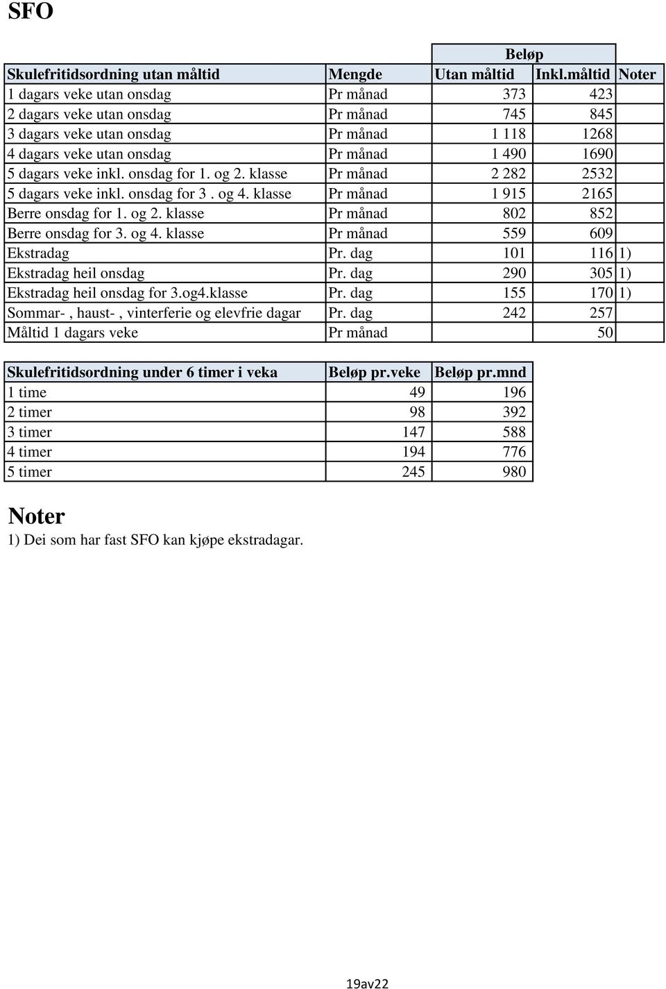 inkl. onsdag for 1. og 2. klasse Pr månad 2 282 2532 5 dagars veke inkl. onsdag for 3. og 4. klasse Pr månad 1 915 2165 Berre onsdag for 1. og 2. klasse Pr månad 802 852 Berre onsdag for 3. og 4. klasse Pr månad 559 609 Ekstradag Pr.