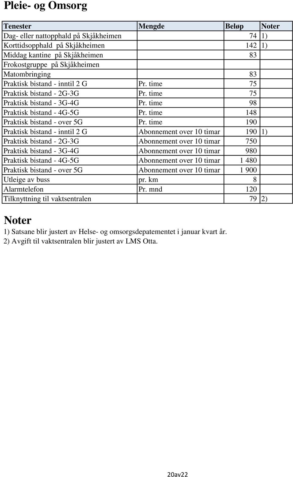 time 190 Praktisk bistand - inntil 2 G Abonnement over 10 timar 190 1) Praktisk bistand - 2G-3G Abonnement over 10 timar 750 Praktisk bistand - 3G-4G Abonnement over 10 timar 980 Praktisk bistand -