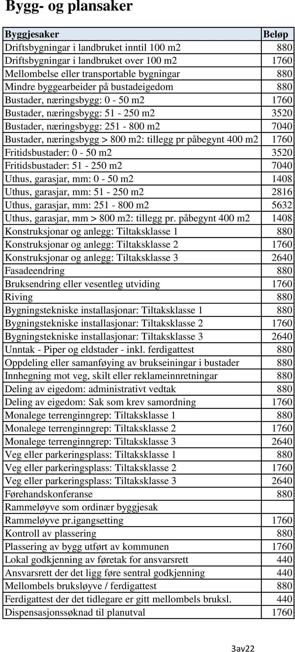 Fritidsbustader: 0-50 m2 3520 Fritidsbustader: 51-250 m2 7040 Uthus, garasjar, mm: 0-50 m2 1408 Uthus, garasjar, mm: 51-250 m2 2816 Uthus, garasjar, mm: 251-800 m2 5632 Uthus, garasjar, mm > 800 m2: