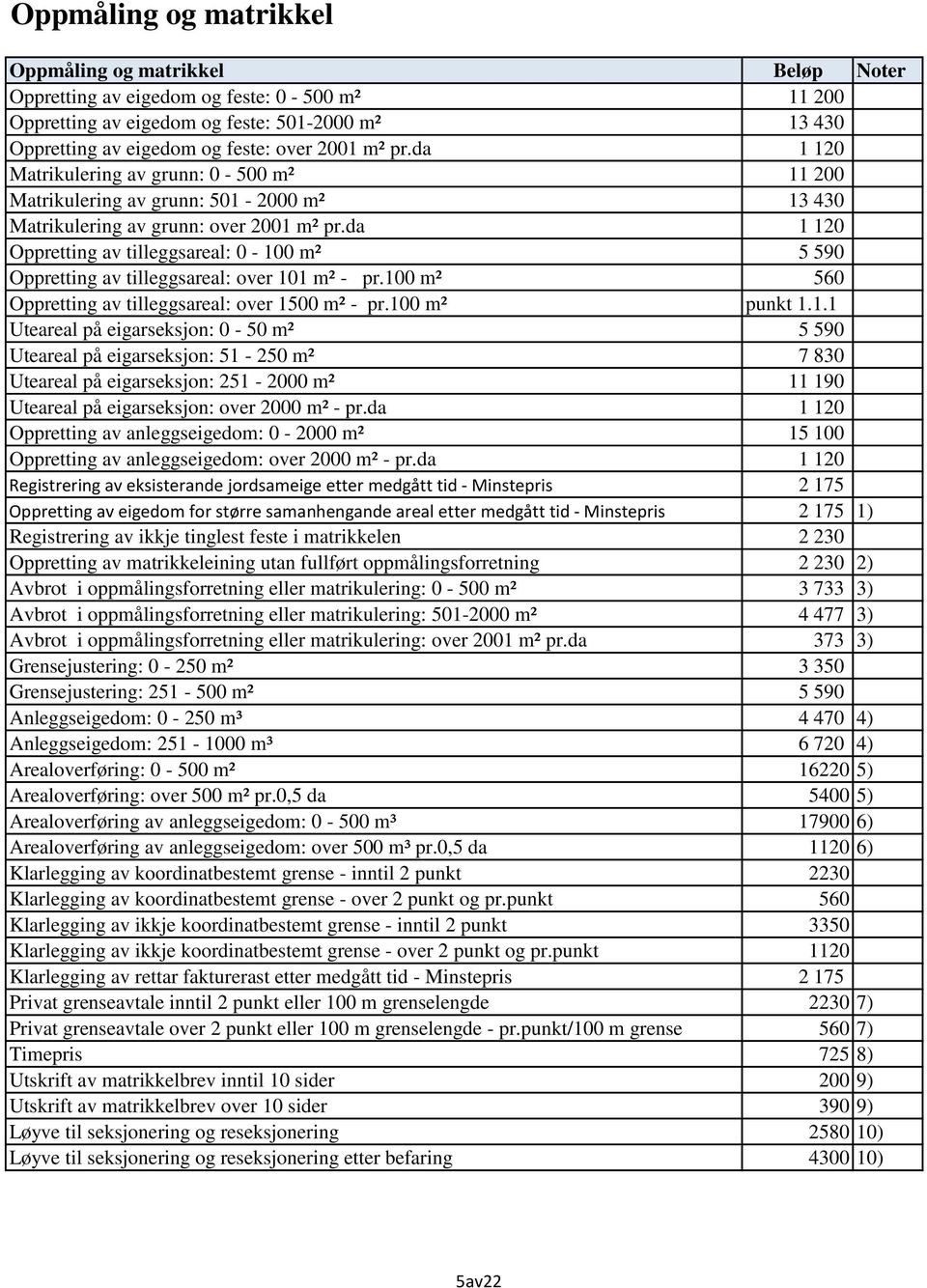 da 1 120 Oppretting av tilleggsareal: 0-100 m² 5 590 Oppretting av tilleggsareal: over 101 m² - pr.100 m² 560 Oppretting av tilleggsareal: over 1500 m² - pr.100 m² punkt 1.1.1 Uteareal på eigarseksjon: 0-50 m² 5 590 Uteareal på eigarseksjon: 51-250 m² 7 830 Uteareal på eigarseksjon: 251-2000 m² 11 190 Uteareal på eigarseksjon: over 2000 m² - pr.