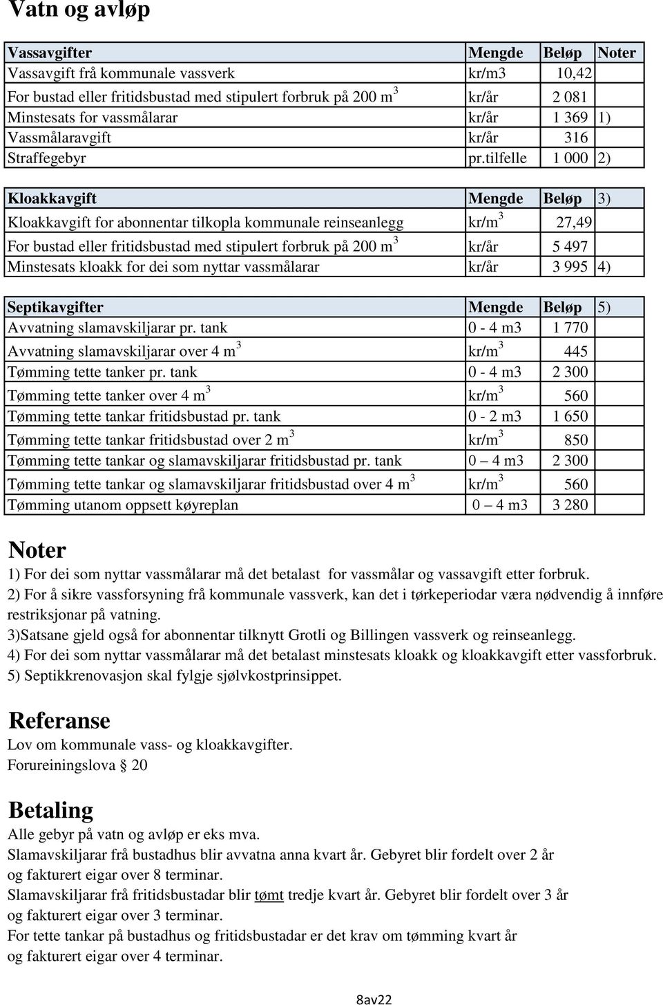 tilfelle 1 000 2) Kloakkavgift Mengde Beløp 3) Kloakkavgift for abonnentar tilkopla kommunale reinseanlegg kr/m 3 27,49 For bustad eller fritidsbustad med stipulert forbruk på 200 m 3 kr/år 5 497