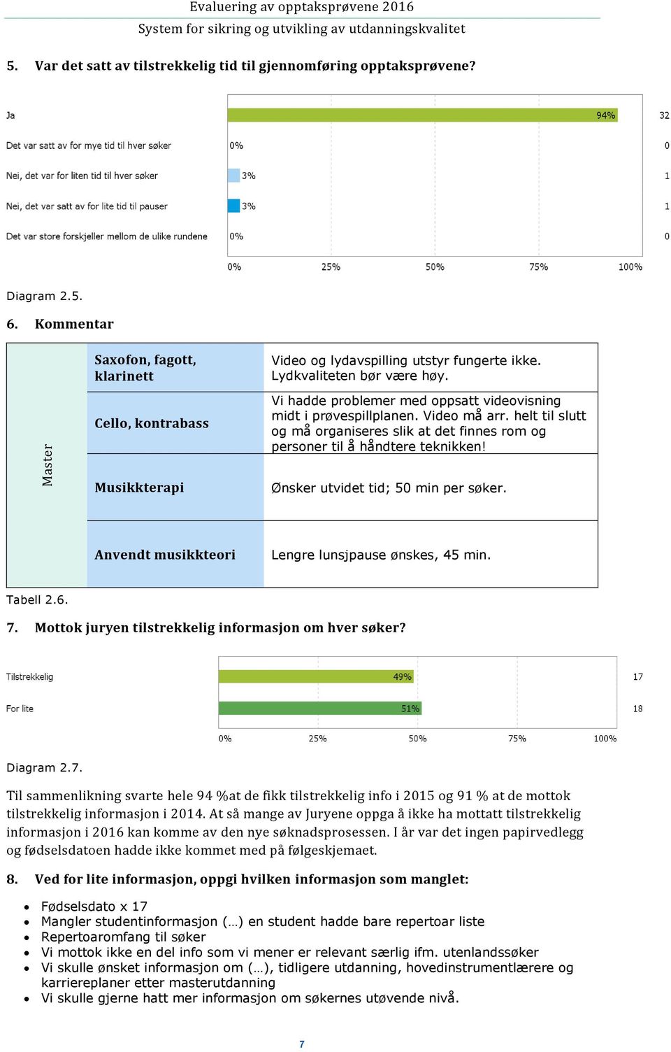 helt til slutt og må organiseres slik at det finnes rom og personer til å håndtere teknikken! Ønsker utvidet tid; 50 min per søker. Anvendt musikkteori Lengre lunsjpause ønskes, 45 min. Tabell 2.6. 7.