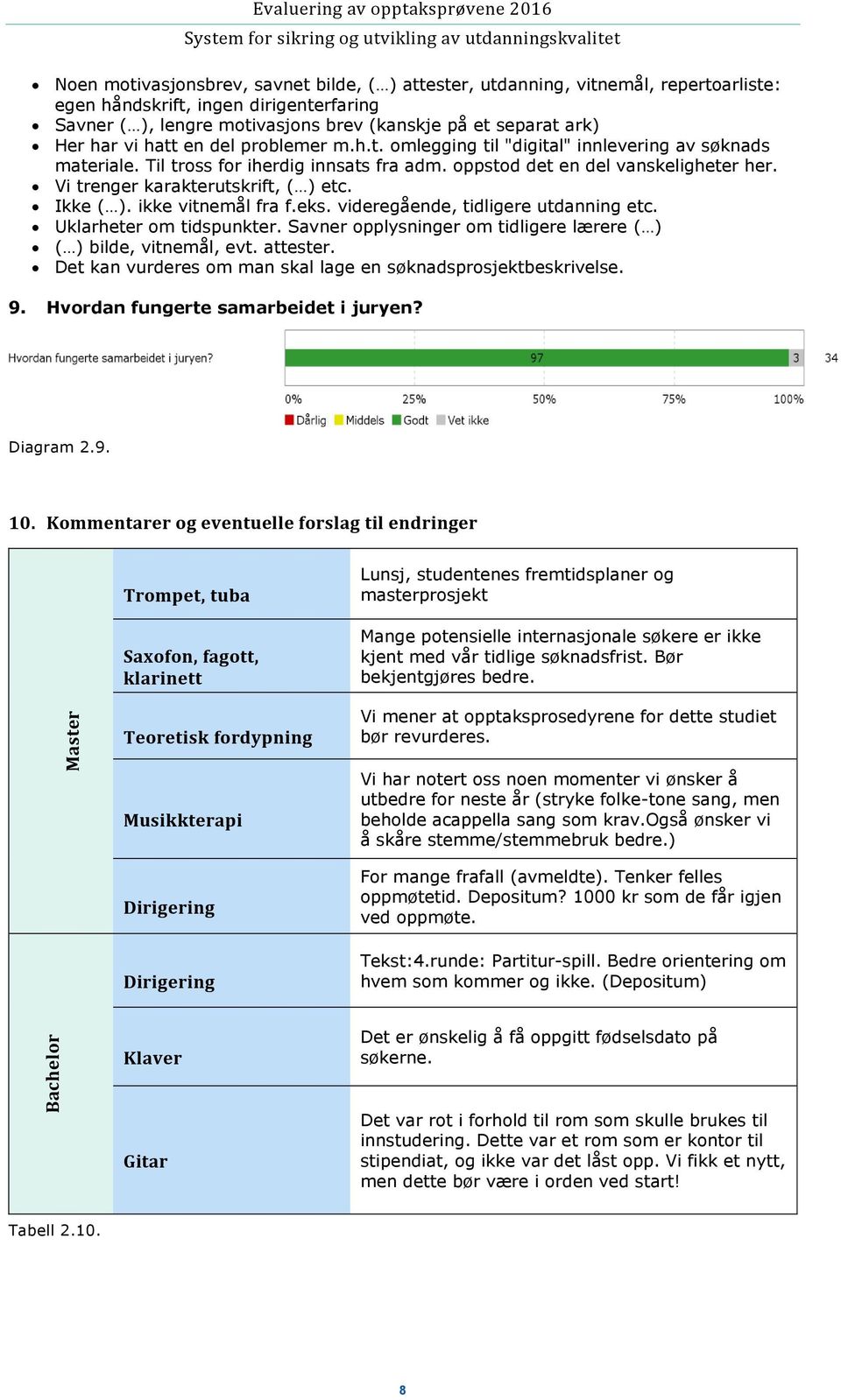 Vi trenger karakterutskrift, ( ) etc. Ikke ( ). ikke vitnemål fra f.eks. videregående, tidligere utdanning etc. Uklarheter om tidspunkter.