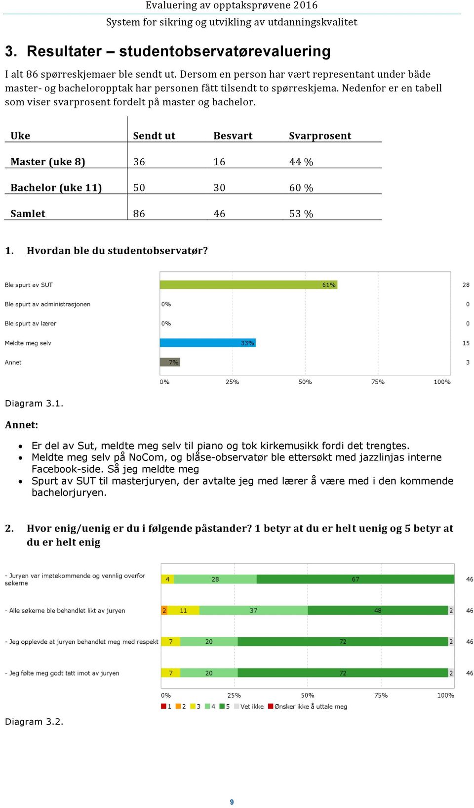 Hvordan ble du studentobservatør? Diagram 3.1. Annet: Er del av Sut, meldte meg selv til piano og tok kirkemusikk fordi det trengtes.