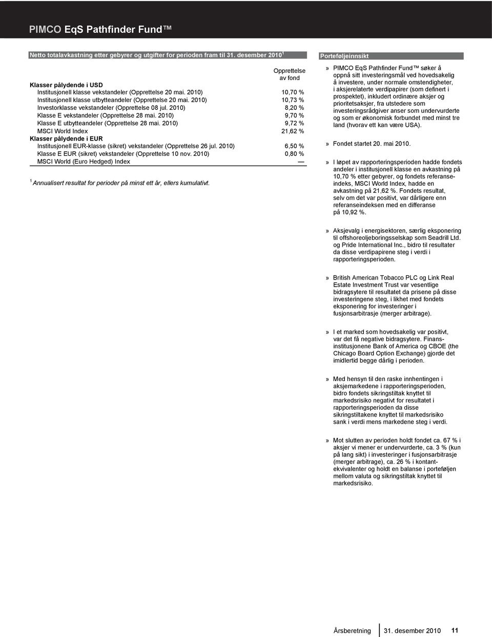 2010) 10,73 % Investorklasse vekstandeler (Opprettelse 08 jul. 2010) 8,20 % Klasse E vekstandeler (Opprettelse 28 mai. 2010) 9,70 % Klasse E utbytteandeler (Opprettelse 28 mai.