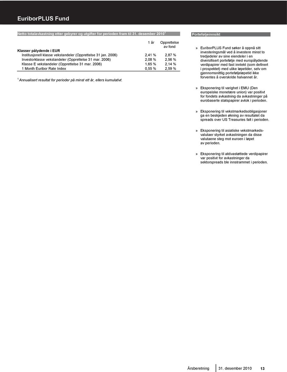 2006) 2,08 % 2,56 % Klasse E vekstandeler (Opprettelse 31 mar. 2006) 1,65 % 2,14 % 1 Month Euribor Rate Index 0,55 % 2,59 % 1 Annualisert resultat for perioder på minst ett år, ellers kumulativt.