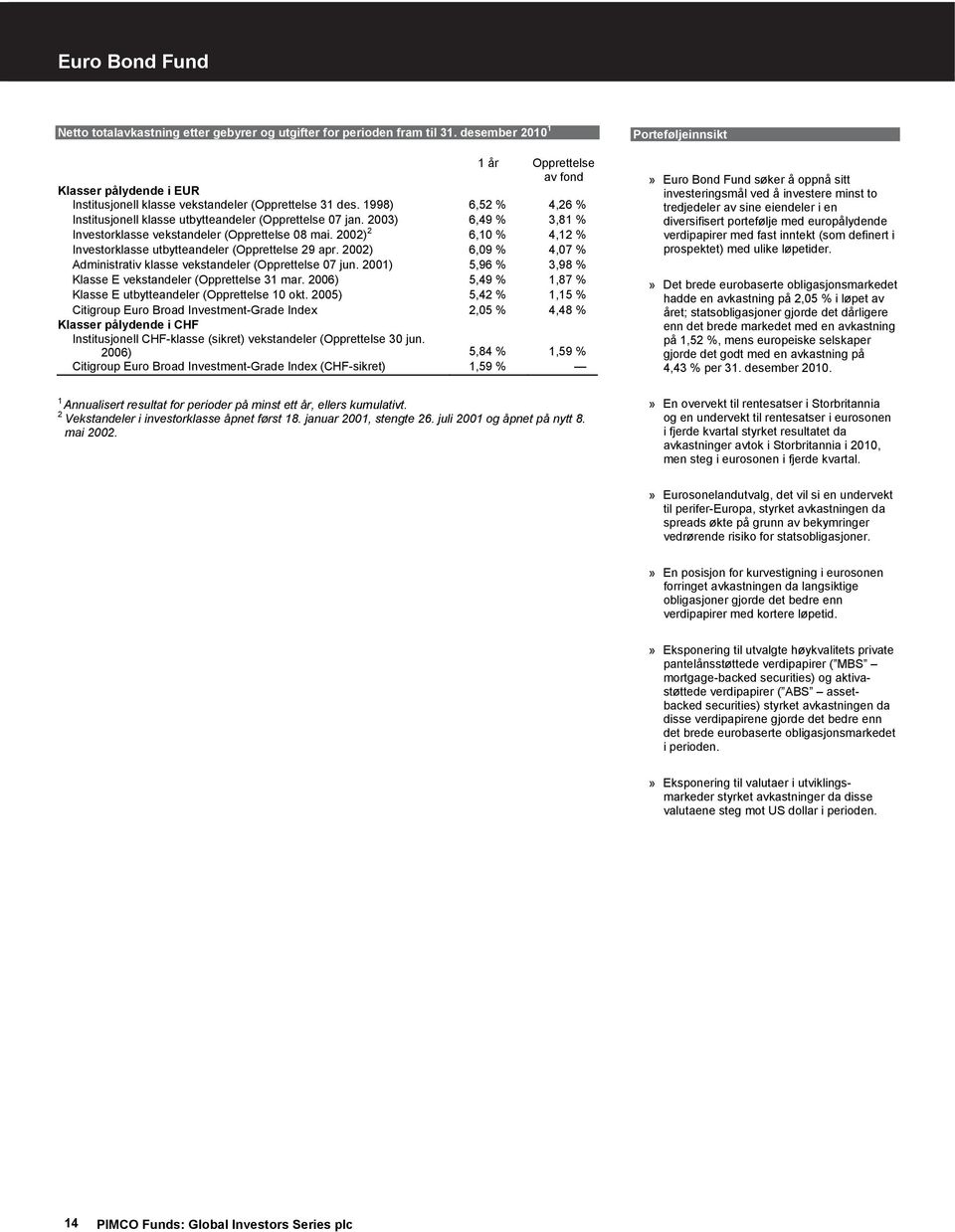 2003) 6,49 % 3,81 % Investorklasse vekstandeler (Opprettelse 08 mai. 2002) 2 6,10 % 4,12 % Investorklasse utbytteandeler (Opprettelse 29 apr.