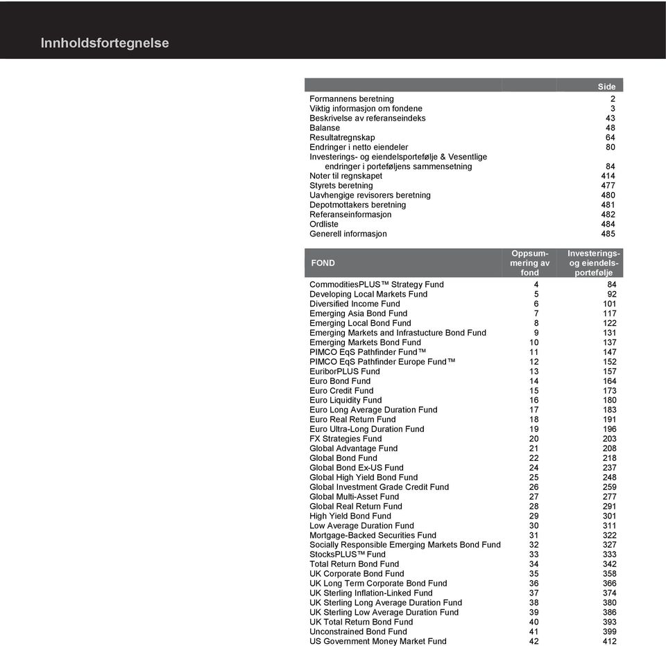 Referanseinformasjon 482 Ordliste 484 Generell informasjon 485 FOND Oppsummering av fond Investeringsog eiendelsportefølje CommoditiesPLUS Strategy Fund 4 84 Developing Local Markets Fund 5 92