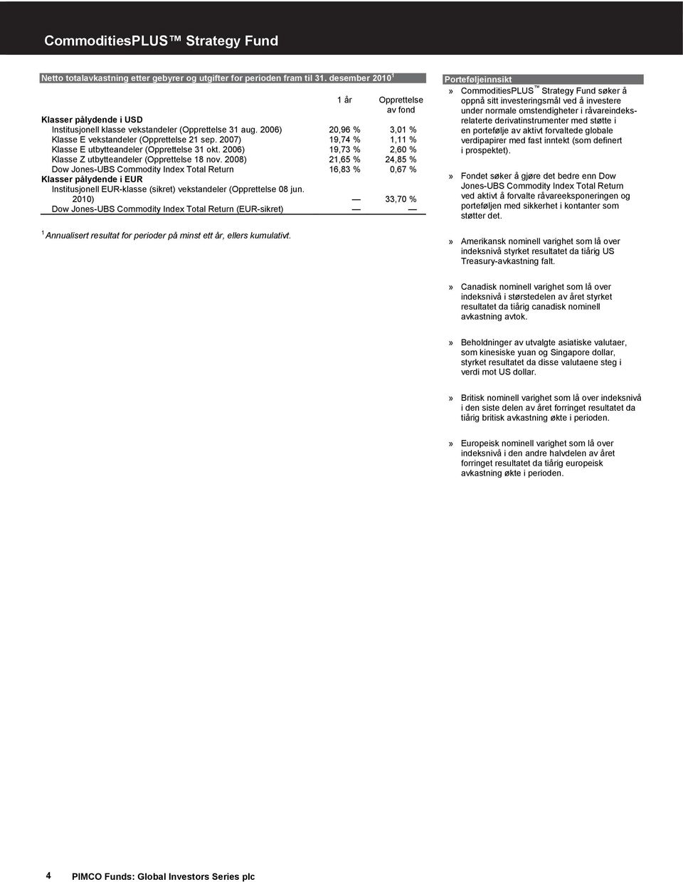 2007) 19,74 % 1,11 % Klasse E utbytteandeler (Opprettelse 31 okt. 2006) 19,73 % 2,60 % Klasse Z utbytteandeler (Opprettelse 18 nov.