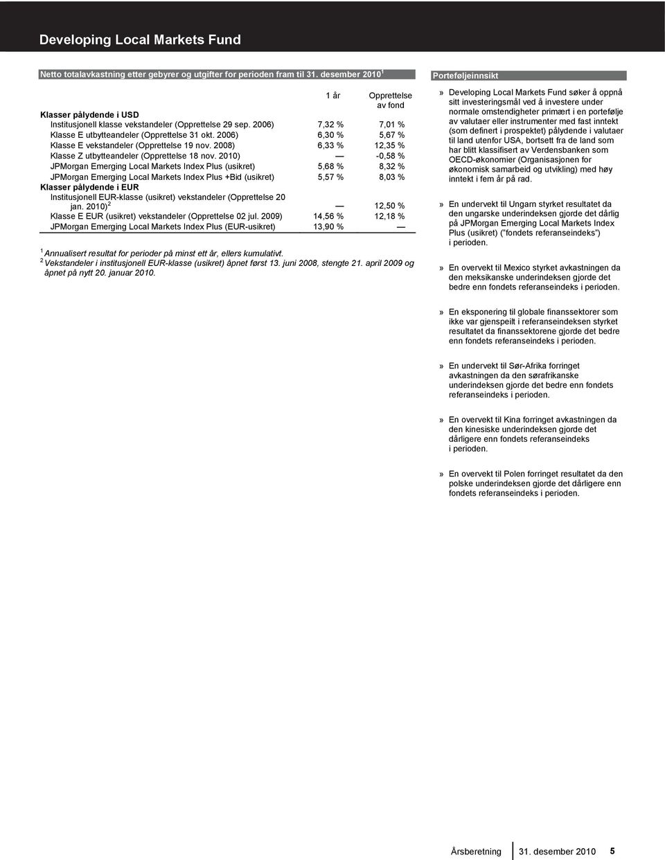 2006) 6,30 % 5,67 % Klasse E vekstandeler (Opprettelse 19 nov. 2008) 6,33 % 12,35 % Klasse Z utbytteandeler (Opprettelse 18 nov.