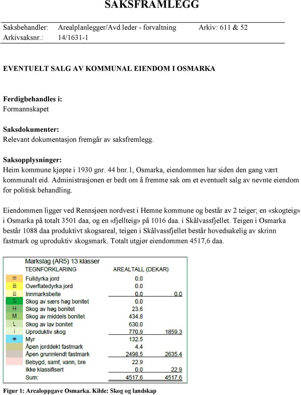 Saksopplysninger: Heim kommune kjøpte i 1930 gnr. 44 bnr.1, Osmarka, eiendommen har siden den gang vært kommunalt eid.