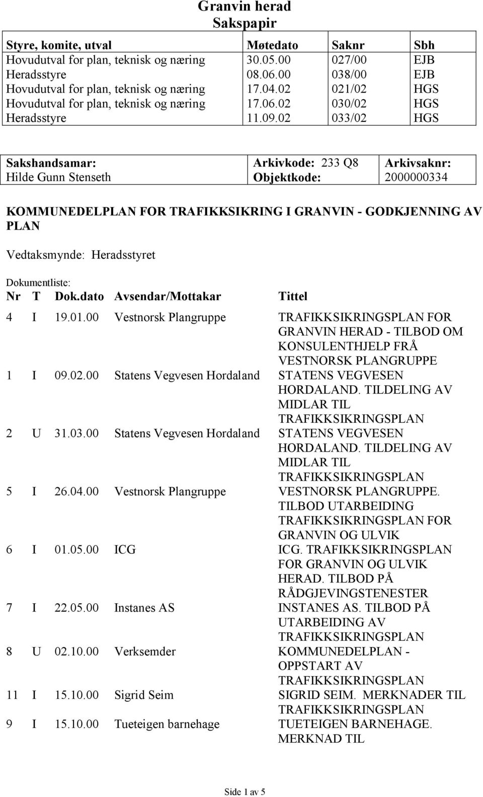 02 033/02 HGS Sakshandsamar: Hilde Gunn Stenseth Arkivkode: 233 Q8 Objektkode: Arkivsaknr: 2000000334 KOMMUNEDELPLAN FOR GODKJENNING AV PLAN Vedtaksmynde: Heradsstyret Dokumentliste: Nr T Dok.