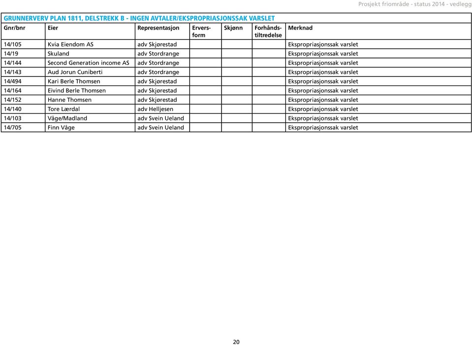 Stordrange Ekspropriasjonssak varslet 14/494 Kari Berle Thomsen adv Skjørestad Ekspropriasjonssak varslet 14/164 Eivind Berle Thomsen adv Skjørestad Ekspropriasjonssak varslet 14/152 Hanne Thomsen