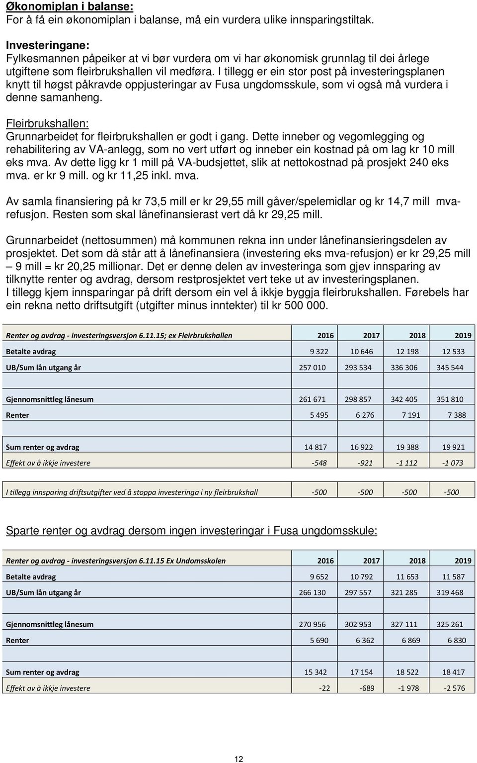 I tillegg er ein stor post på investeringsplanen knytt til høgst påkravde oppjusteringar av Fusa ungdomsskule, som vi også må vurdera i denne samanheng.