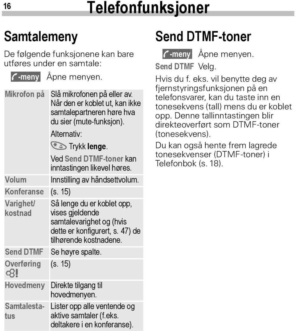 Konferanse (s. 15) Varighet/ kostnad Så lenge du er koblet opp, vises gjeldende samtalevarighet og (hvis dette er konfigurert, s. 47) de tilhørende kostnadene. Se høyre spalte. (s. 15) Send DTMF Overføring ~ Hovedmeny Direkte tilgang til hovedmenyen.