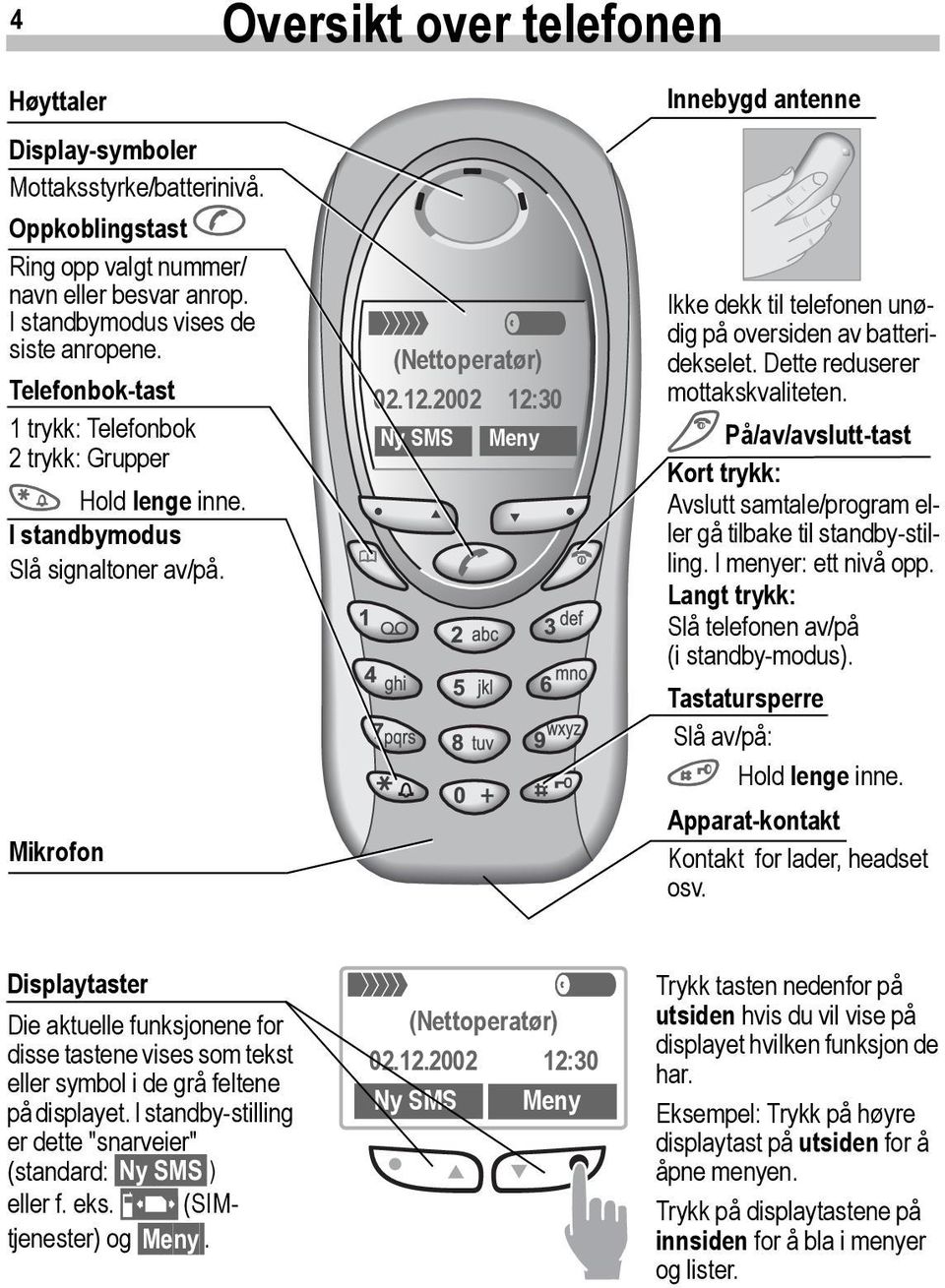 2002 12:30 Ny SMS Meny Innebygd antenne Ikke dekk til telefonen unødig på oversiden av batteridekselet. Dette reduserer mottakskvaliteten.