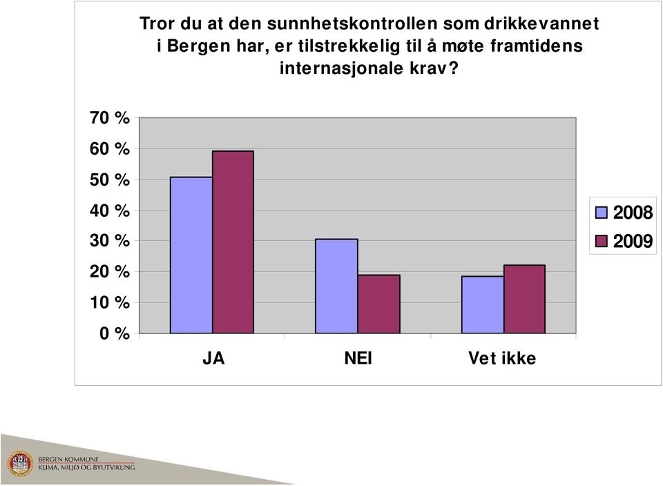 tilstrekkelig til å møte framtidens