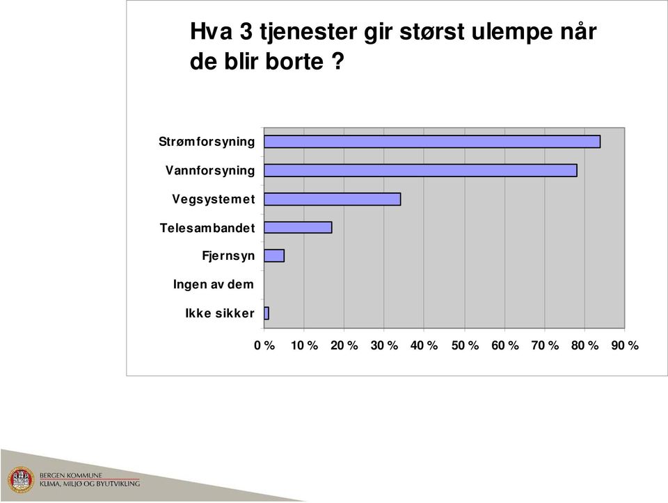 Strømforsyning Vannforsyning